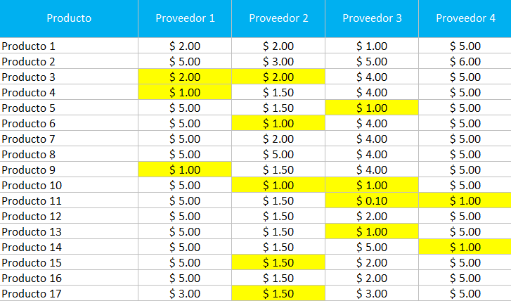 comprar_precios